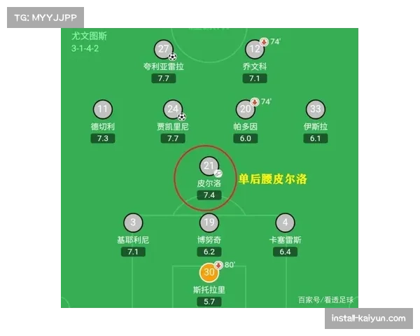 三中卫体系在曼联与水晶宫复兴 3-4-2-1阵型使用频率较五年前增长近五倍